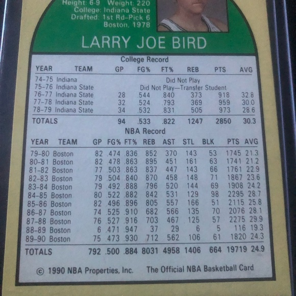 Larry Bird Basketball card - Picture 4 of 4